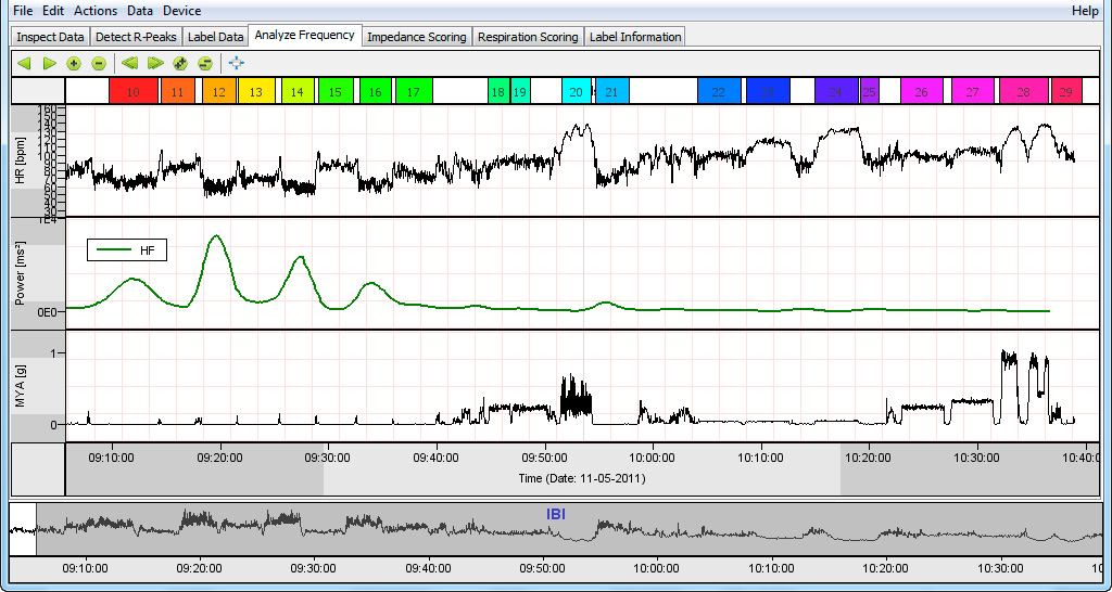 Power_Spectral_Analysis